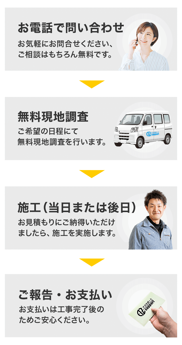 サービスの流れ