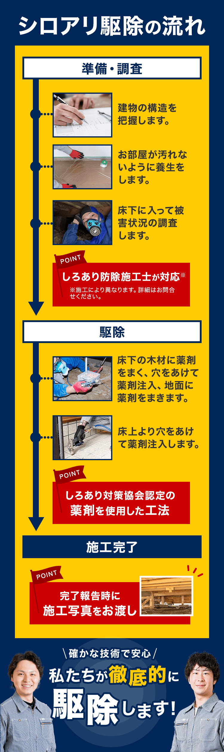 シロアリ駆除の流れ
