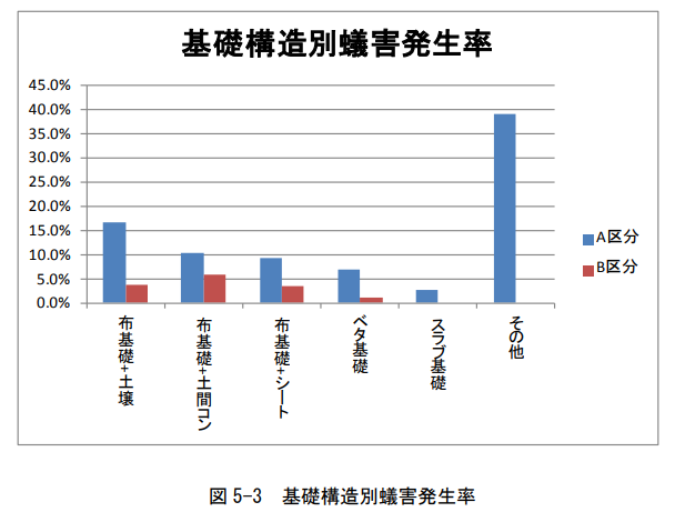 引用_株式会社アイエコアップ_シロアリ被害実態調査報告書