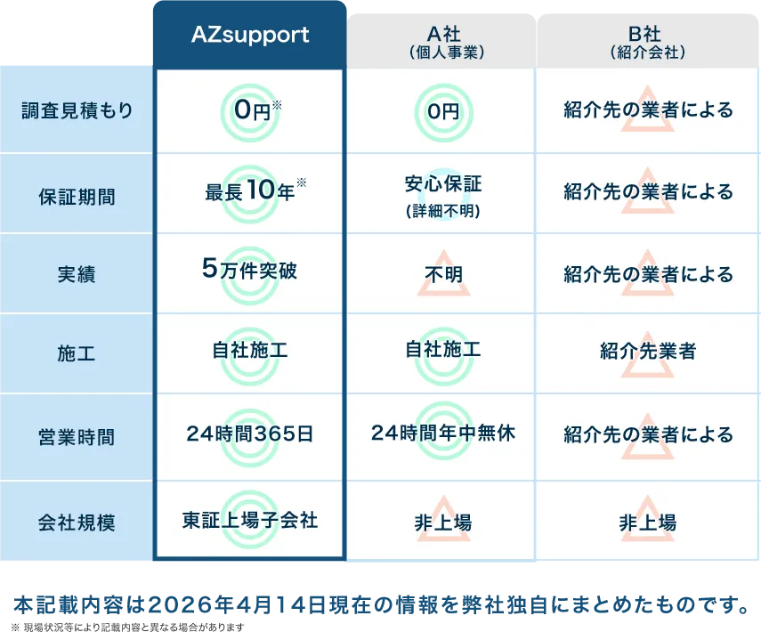 比較表