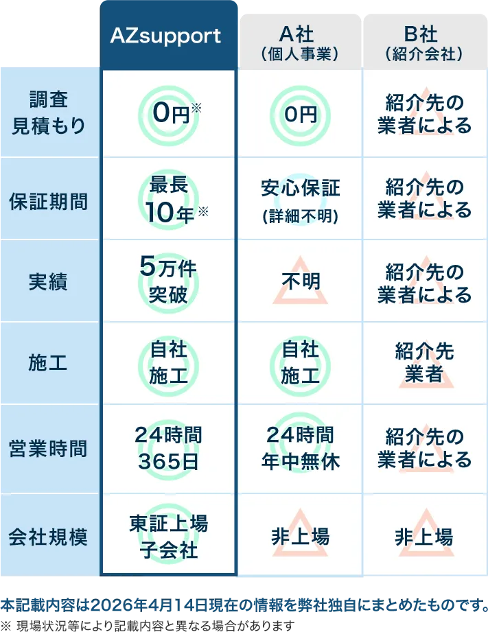 比較表