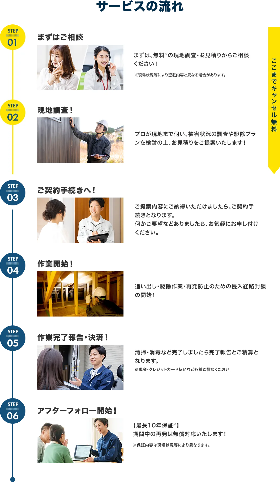 サービスの流れ