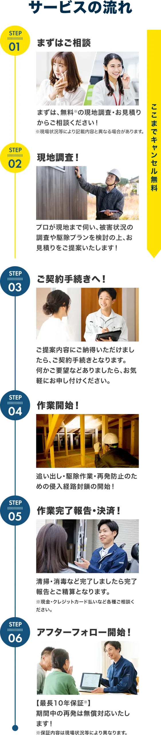 サービスの流れ