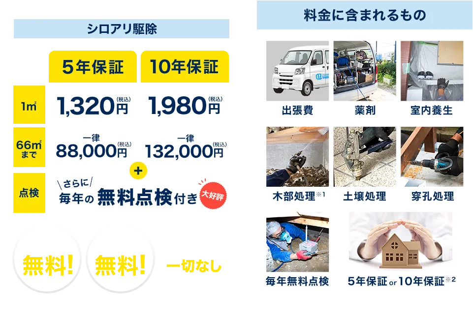 シロアリ駆除の安心料金