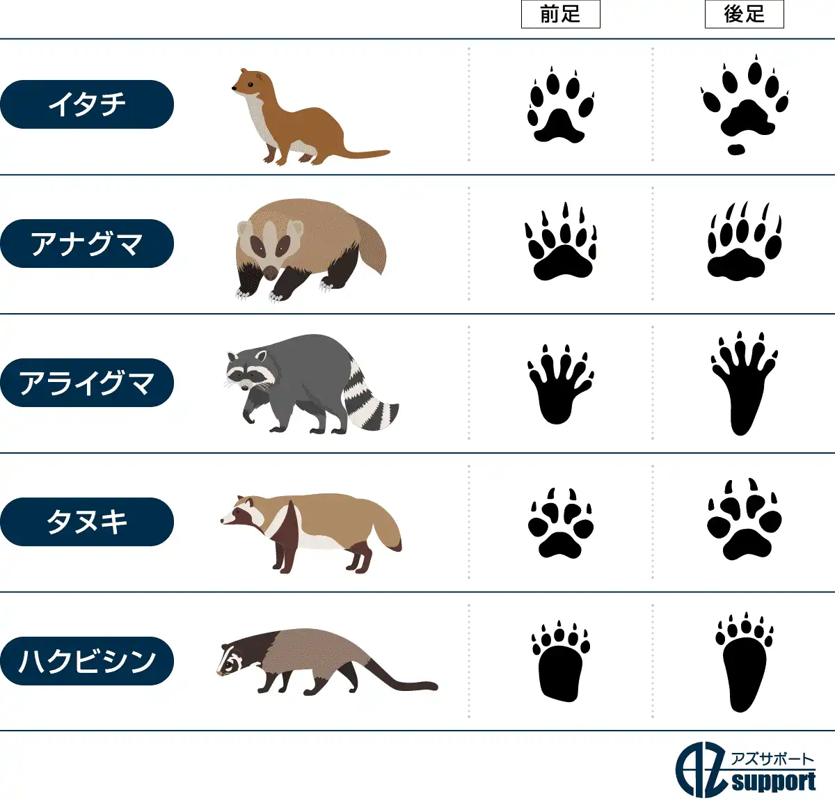 害獣の足跡まとめ